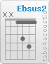 Chord Ebsus2 (x,x,1,3,4,1)